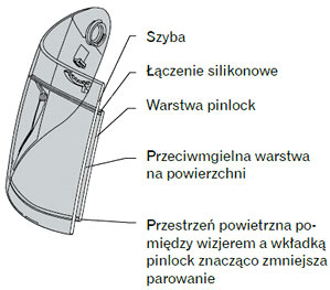PINLOCK CLEAR MAX VISION FF353