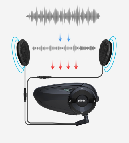 ITERCOM ZESTAW SŁUCHAWKOWY interkom BLUETOOTH ZESTAW Q7